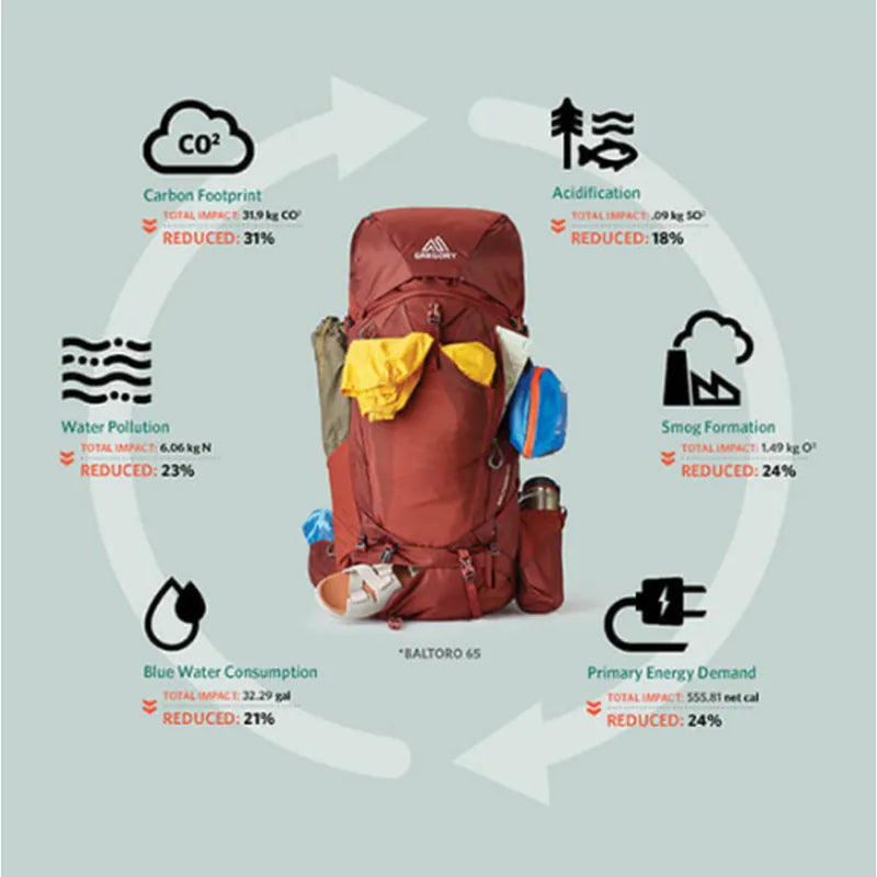 Baltoro 65: עיצוב ארגונומי לנשיאה נוחה