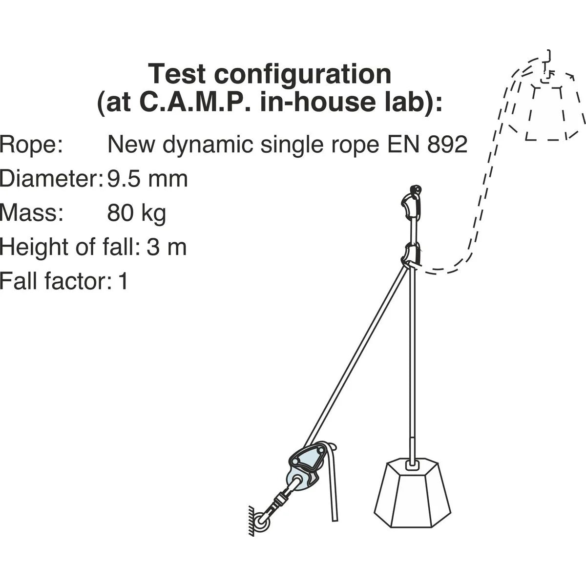 אמצעי חיכוך Matik CAMP - מתאים לחבלי טיפוס 8.6-10.2 מ"מ