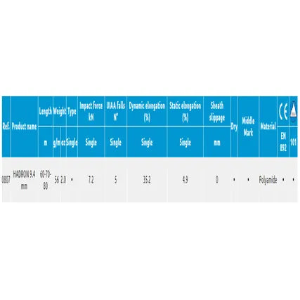 חבל טיפוס מטופל CAMP Hadron, עגול ורך לאורך זמן