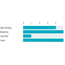 Scarpa Drago: נעל טכנית נוחה לטיפוס ספורטיבי, בולדרינג ומסלולי סלאב. משקל 410 גרם.