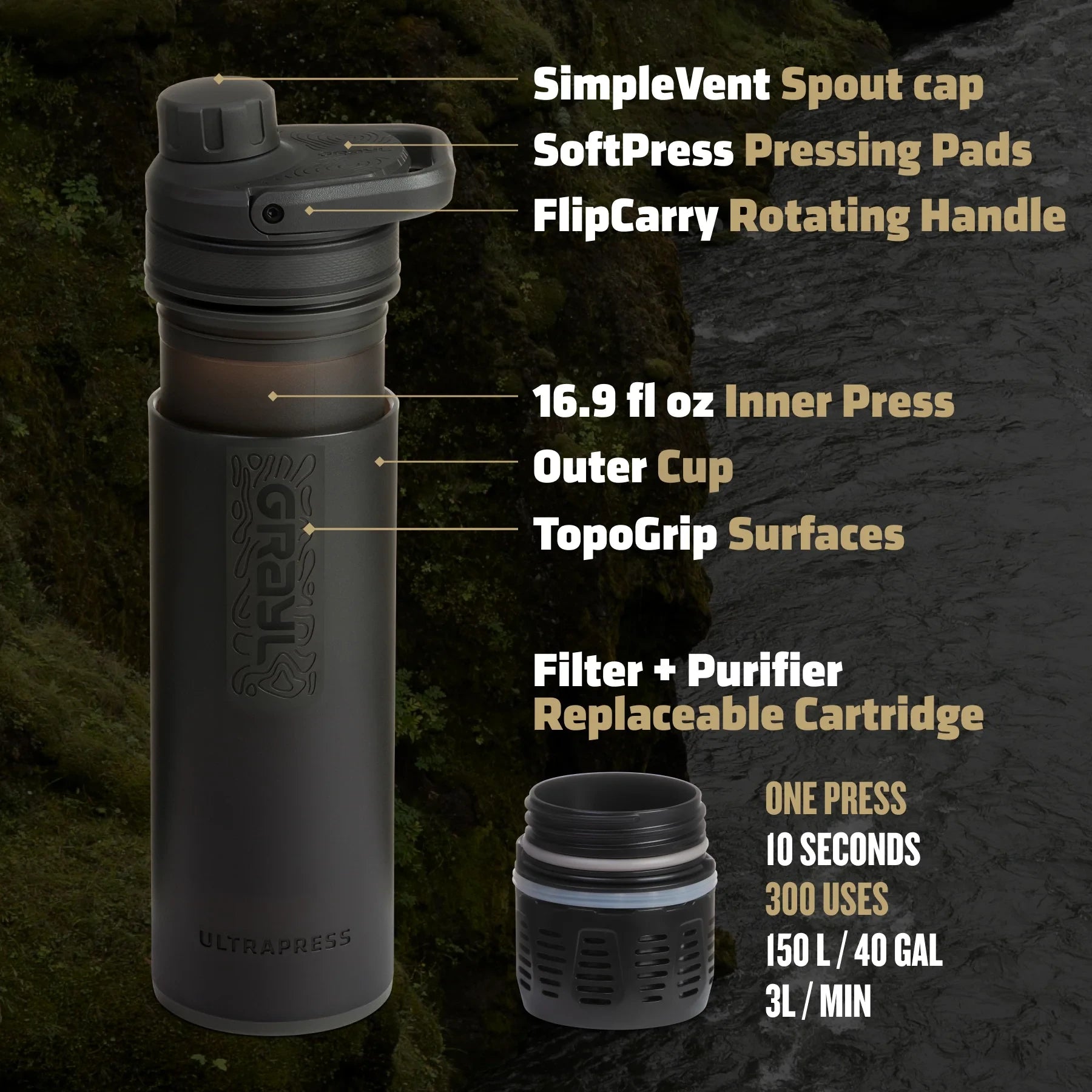 בקבוק מים Grayl: טכנולוגיית סינון מתקדמת Electroadsorption ופחם פעיל