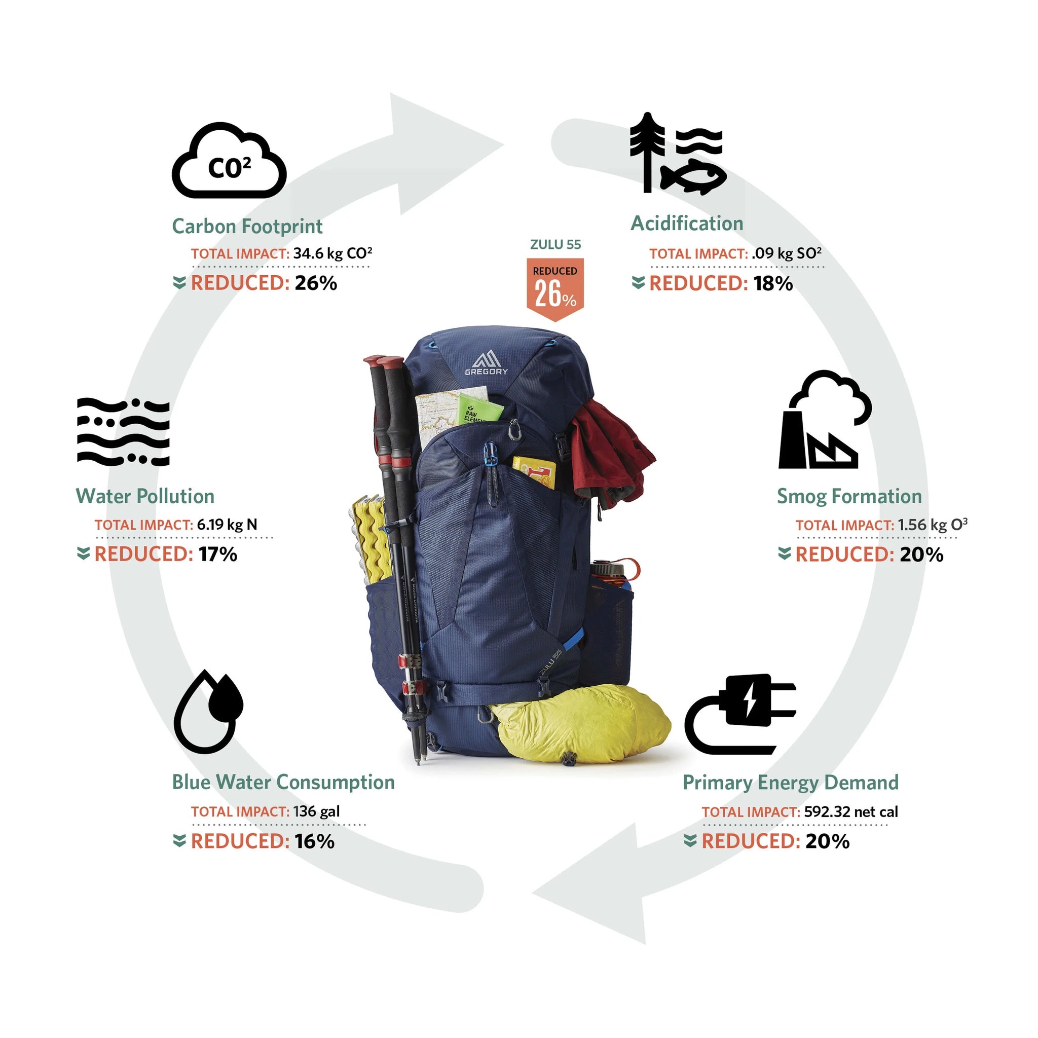 תרמיל טיולים גרגורי Zulu 30 - תא ראשי עם פתיחת U